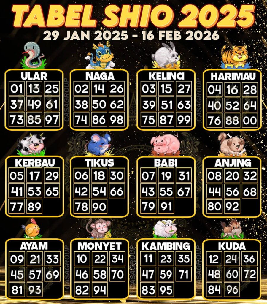 Membaca Tabel Shio 2025 untuk Keberuntungan