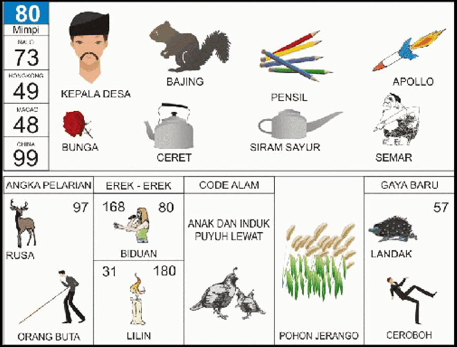 Tafsir Buku mimpi 2D